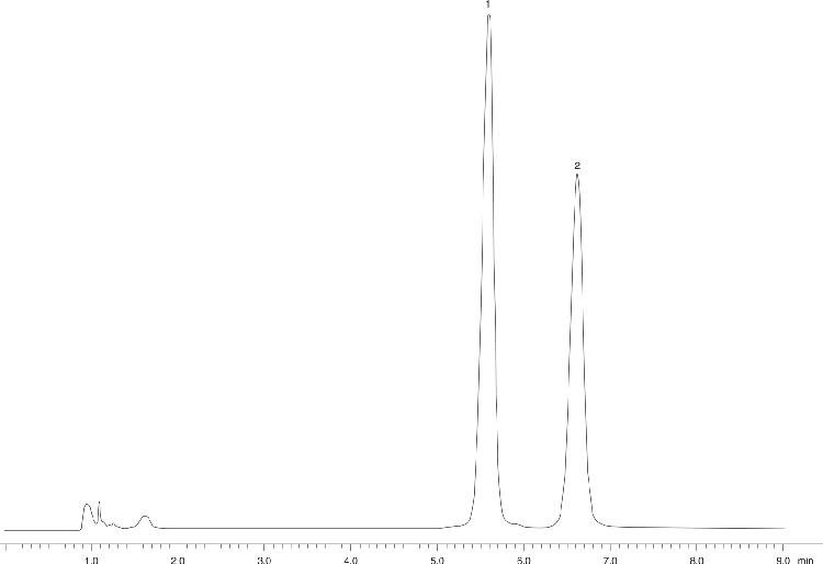Prednisolone - Alternative Method
