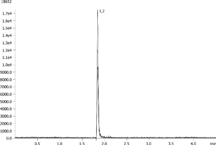 Extraction of PCP using Strata X-C on Kinetex 2.6µm C18 50 x 2.1mm ID with Acquity UPLC MSMS