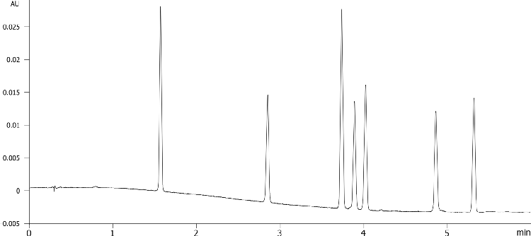 Phenol Selectivity Luna Omega 1.6u C18 50x2.1mm