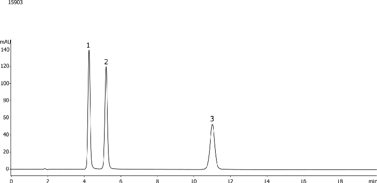 Sulfa Drugs using Gemini 5u C6-Phenyl