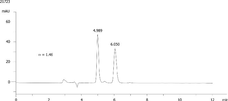 Paclobutrazol on Lux 5µm Cellulose-2 in NP