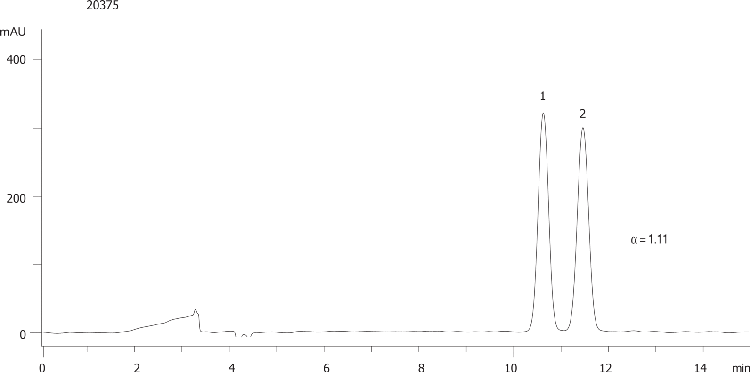 Sulconazole on Lux 5µm Cellulose-4 in PO