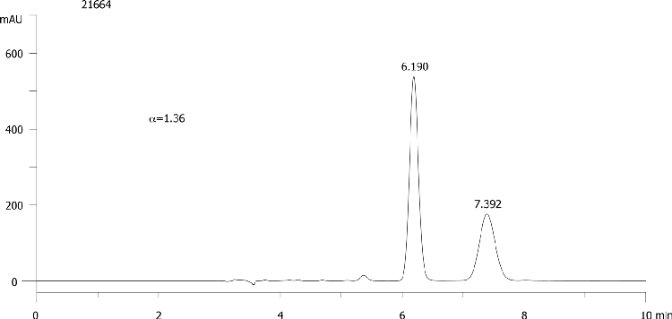 FMOC-Trp(Boc)-OH on Lux 5µm Cellulose-3 in RP