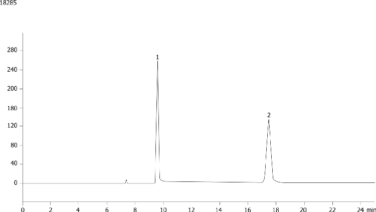 Preparative Scale Up of Trans-Stilbene Oxide on Lux 5 um Cellulose-2 250 x 50
