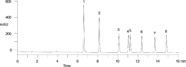 EPA Method 555A, Chlorinated Acids