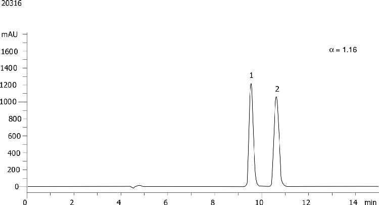 Kavain on Lux 5µm Cellulose-3 in RP