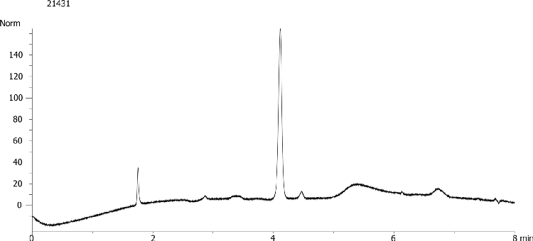Vitamin C from Extracted Soft-gels (Living Green) on Gemini 3u C18, 150x4.6mm