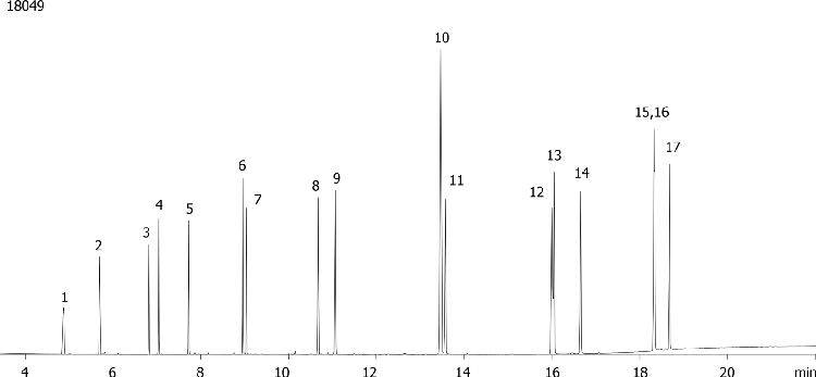US Polynuclear Aromatic Hydrocarbons (PAH's) on ZB-XLB-HT