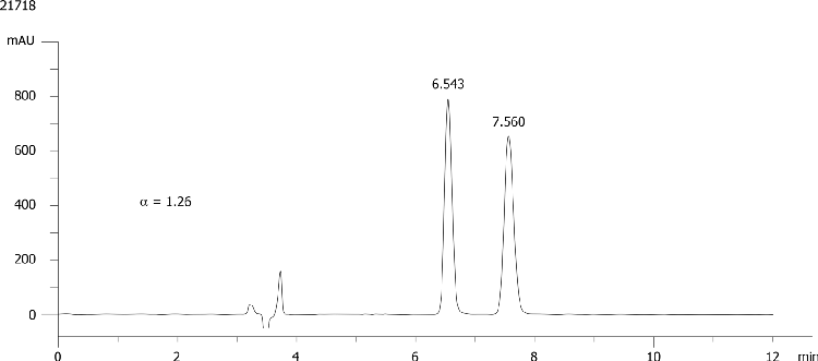 Loctofen on Lux 5µm Cellulose-3 in NP