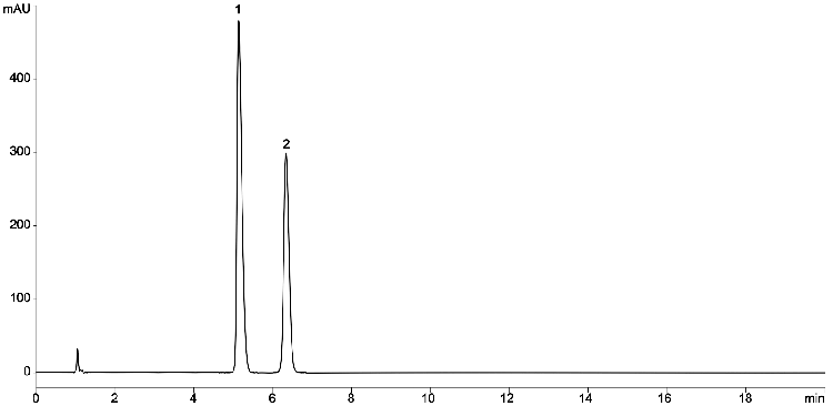 Sildenafil Citrate and Sildenafil N-Oxide USP System Suitability Solution on Kinetex 5 µm C18 150x4.6mm LC/UV