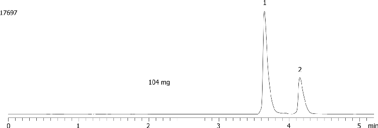 Axia Packed Gemini 5 µm C18 (high pH loading - Diphenhydramine and Propranolol - 104mg/40µL)