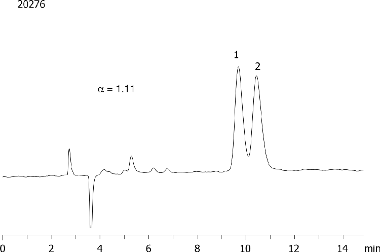 Nisoldipine on Lux 5µm Cellulose-1 in NP