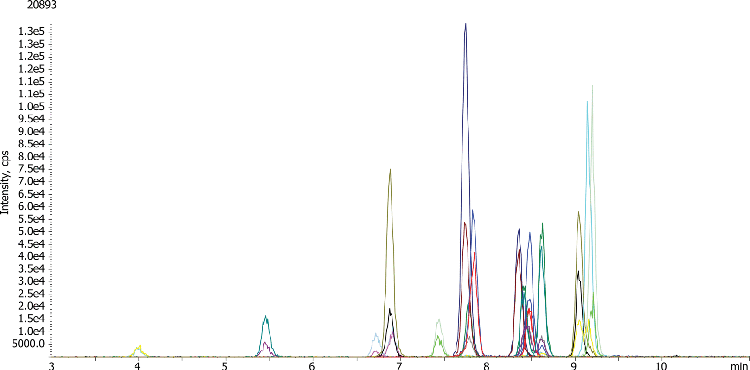 Quantification of Triazine Pesticides by QuEchERS and LC/MS/MS
