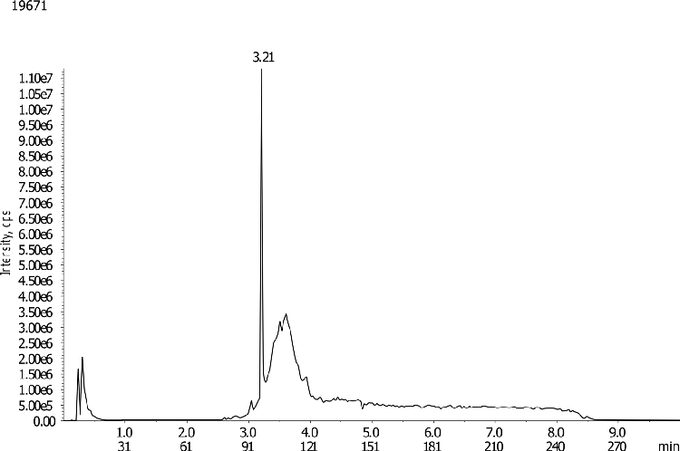 Interference of Gulf Oil Surfactant by LC/MS/MS on Kinetex C8 2.6um 50 x 2.1