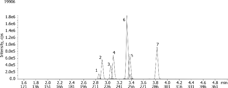 Benzodiazepines using Kinetex 2.6u C18 50x2.1mm