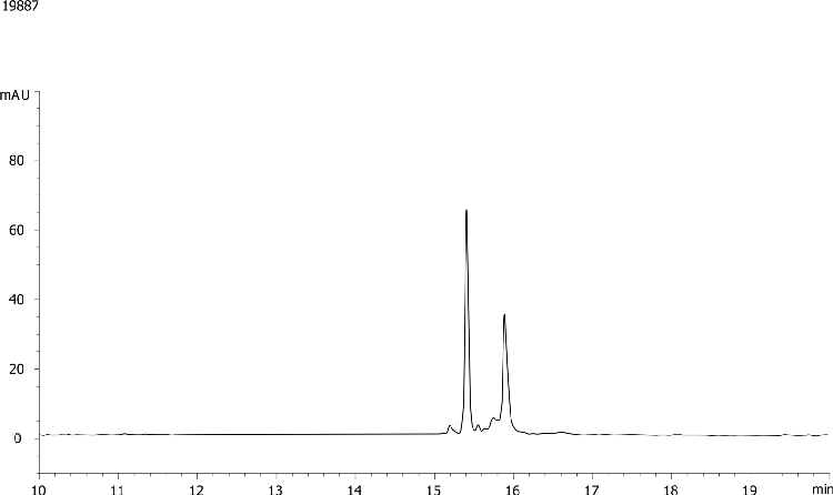 Protein Reduction Refold Assay Aeris WIDEPORE 3.6um C4 150x4.6mm