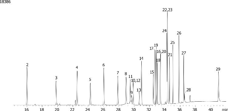 NSO (Nitrogen/Sulfur/Oxygen) Pesticides Mix on ZB-35