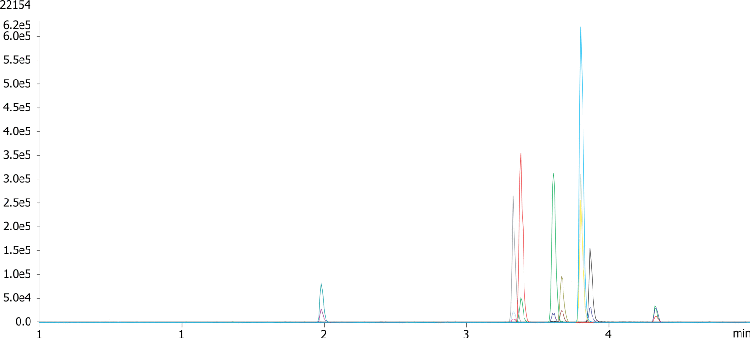 Antipsychotics in methanol using Kinetex 2.6u Biphenyl 50x2.1mm