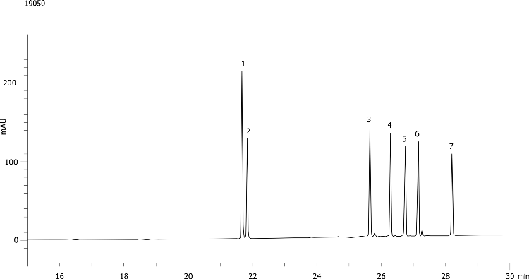 Ginsenosides using Kinetex 2.6u C18 150x4.6mm