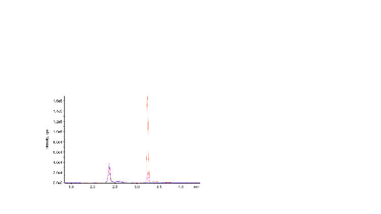 Standards and IS, Clarity OTX Central Nervous System (CNS) Tissue