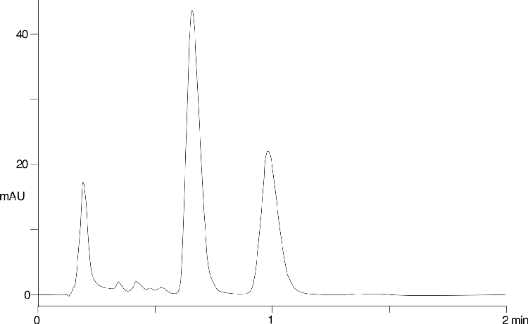 Mercury - Sensitivity 20x2.0mm