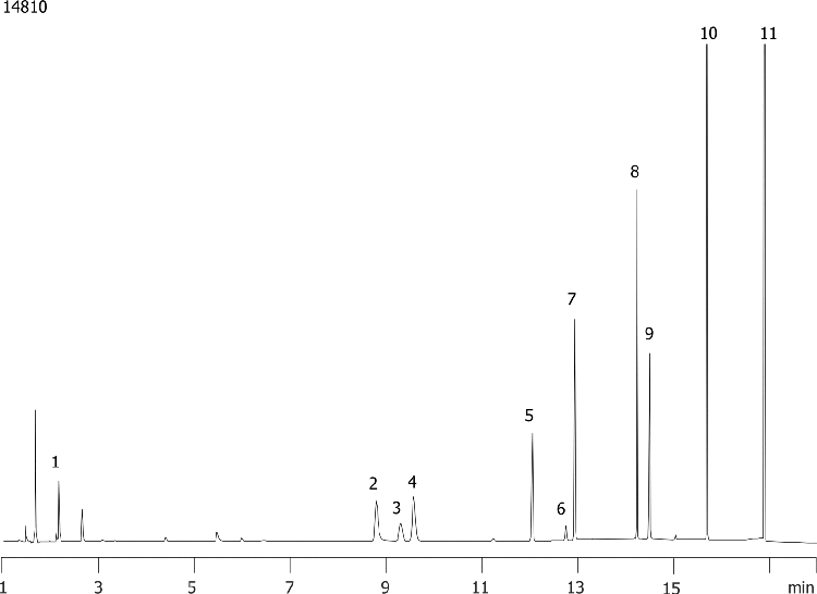 EPA Method 552.2: Haloacetic Acids on ZB-1701 30x0.25x0.25