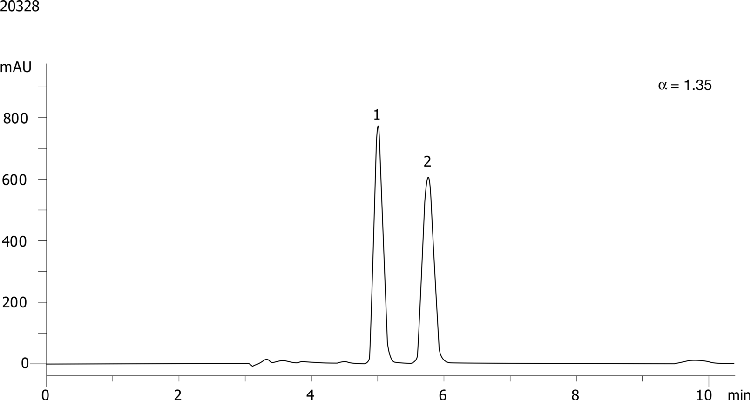 Molindone on Lux 5µm Cellulose-3 in RP