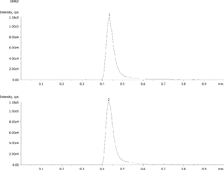 LC-MS-MS Analysis of Testosterone on Gemini C18, 5u, 50x2.0 Column