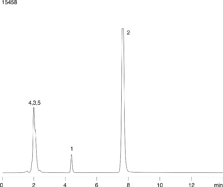 Selectivity of Acidic, Neutral and Basic Analytes at pH4.0