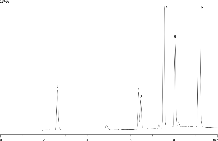 Biologically Active acids and Related compounds on Gemini 5u C18 150x4.6 Column