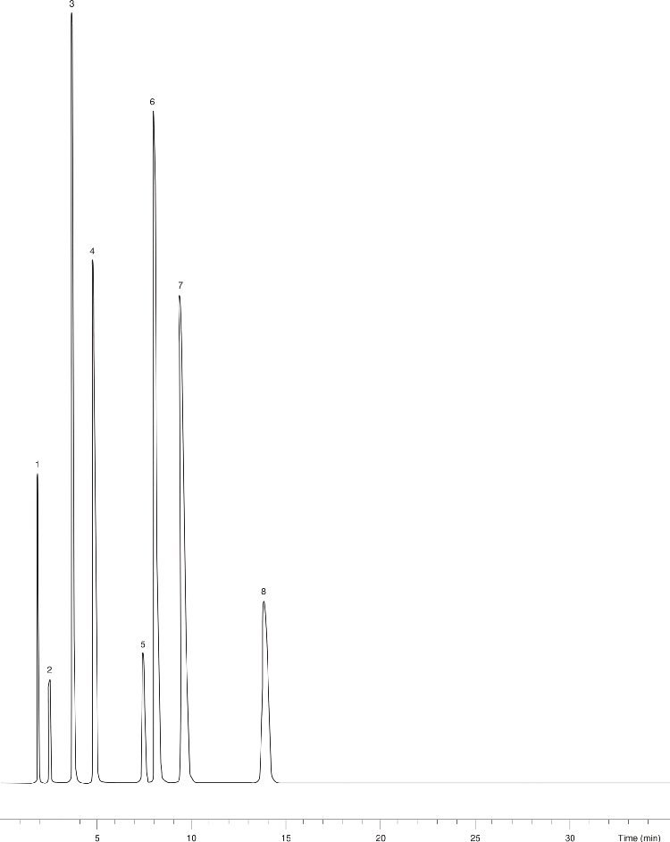 Aromatic Ketones