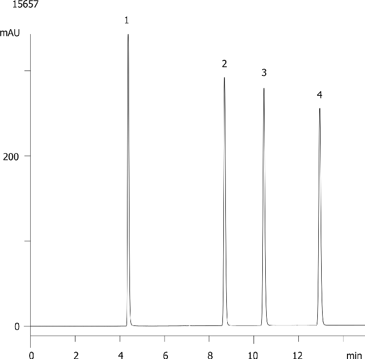 Caffeine & Metabolites, pH 4.5 - Luna 5µm C18(2)