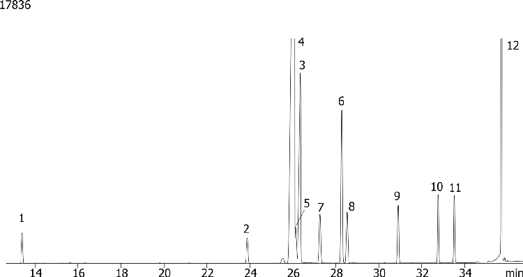 Organohalide Pesticides (EPA 505) Mix # 1 on ZB-50
