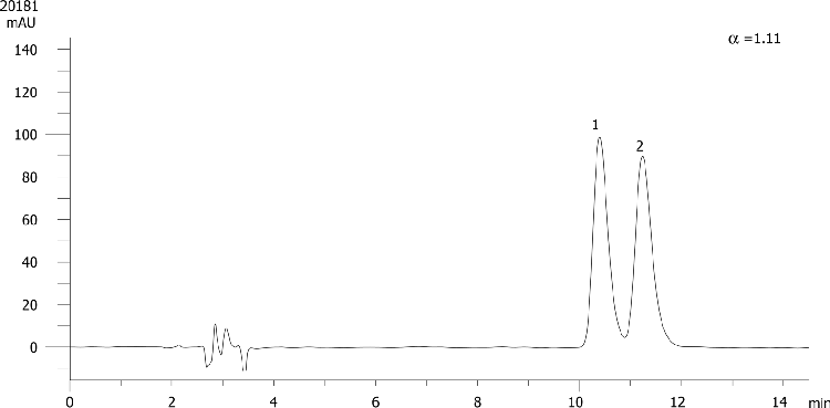Ketorolac on Lux 5µm Cellulose-4 in RP