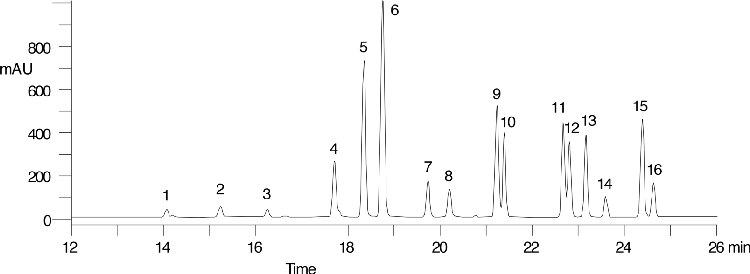 EPA Method 550, PAH's in drinking water