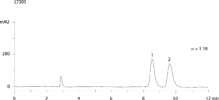 Bupivacaine on Lux Cellulose-2