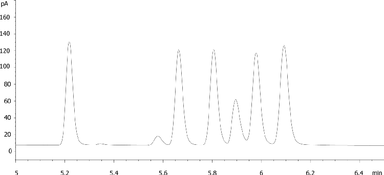 ASTM D5441 (High Concentration Mix-Sigma Aldrich 47942) on ZB-DHA-PONA 50m x 0.20mm x 0.50µm