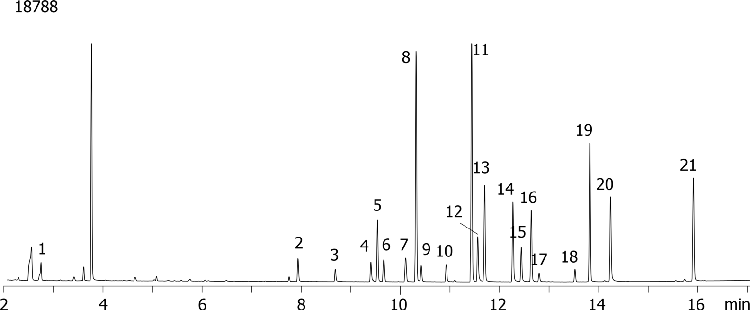EPA Method 8151 - Chlorinated Herbicides on a ZB-35-HT(Dual column)