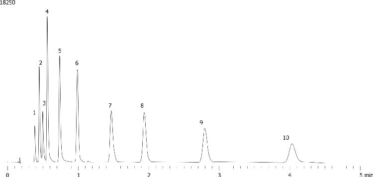 Tricyclic Antidepressants on Kinetex 2.6µm C18 50 x 4.6 mm ID on Agilent 1100 (system optimization)