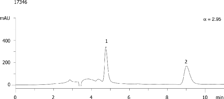 Betaxolol on Lux Cellulose-1