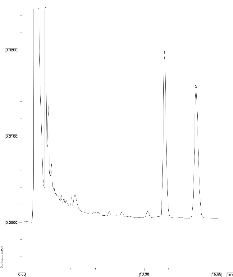 Drugs in Plasma