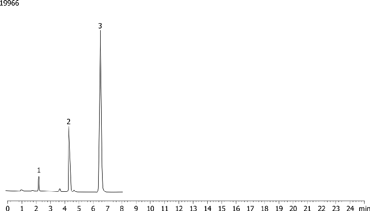 USP Norethindrone, Progesterone and Mestranol on Kinetex 2.6u C8 100x2.10mm @ 0.20mL/min on Shimadzu