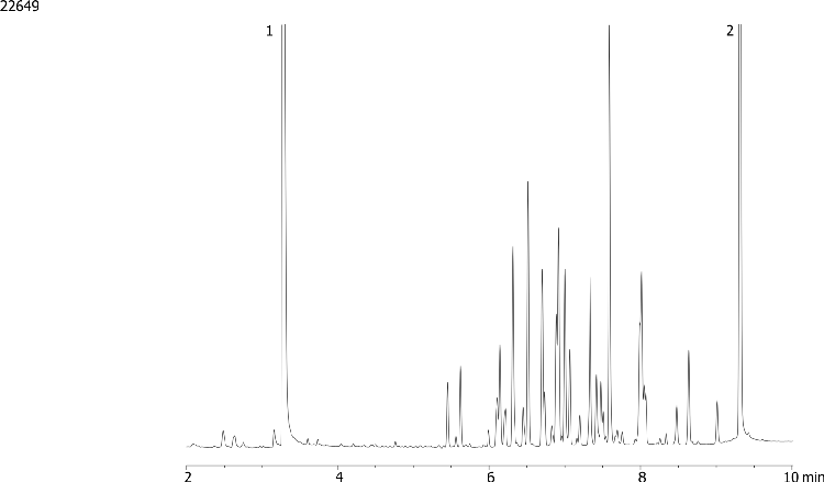 EPA 8082 Aroclor 1260 by GC/ECD on ZB-CLPesticides-2 (Helium Gas)