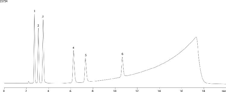 Nicotinic acid analogs using Synergi Polar-RP