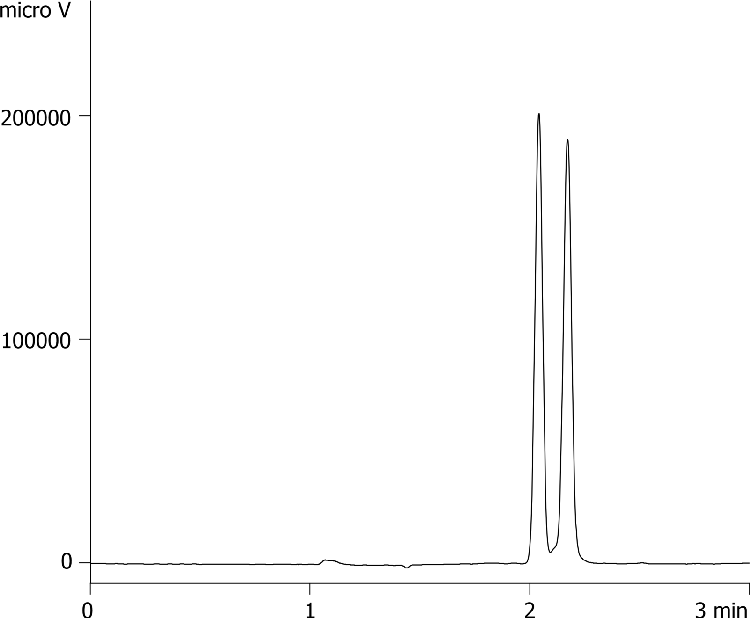 Fenoprofen on Lux 3u Amylose-1 250x4.6mm in SFC (MeOH and TFA)
