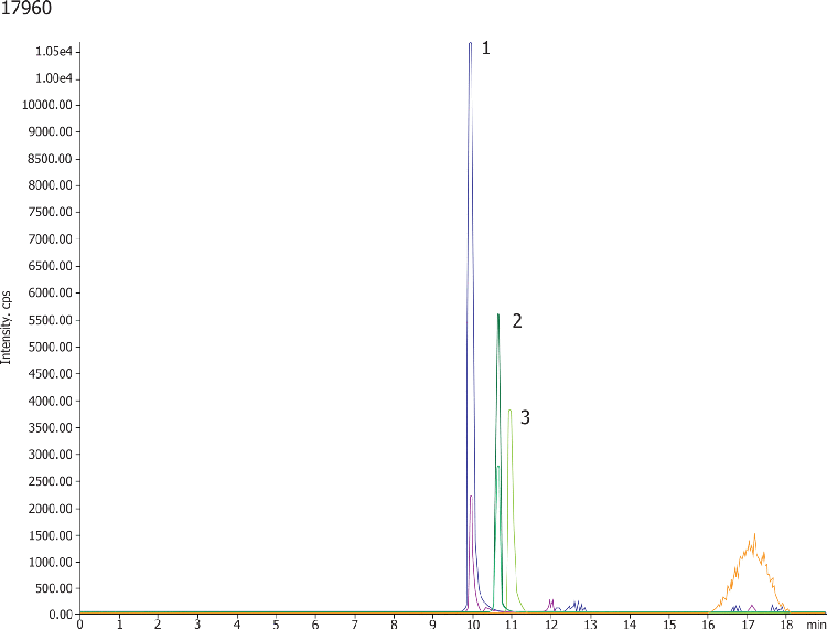 Food - Quantitative Analysis of Glyphosate, Glufosinate and AMPA by LC/MS/MS (FMOC derivatization)