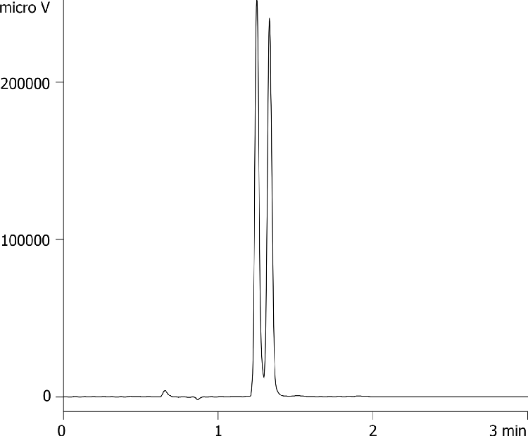 Fenoprofen on Lux 3u Amylose-1 150x4.6mm in SFC (MeOH and TFA)