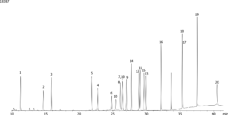 Halogenated Pesticide Mix # 1 on ZB-35