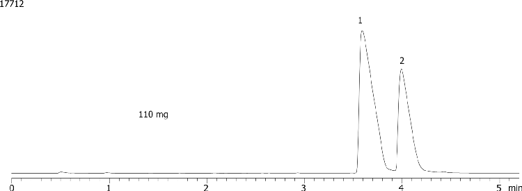 Axia Packed Gemini-NX 5 µm C18 (high pH loading - Lidocaine and Diphenhydramine - 110mg/100µL)
