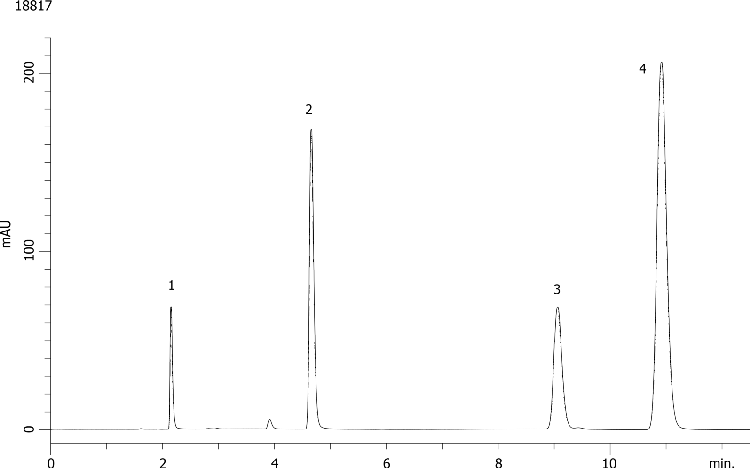 SecurityGuard Comparisons on Synergi 4u Max-RP 250 x 4.6mm With Cartridge